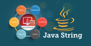 What is java string format() method?