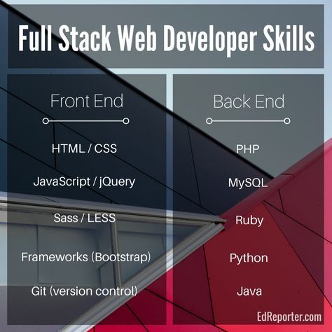 full stuck web development