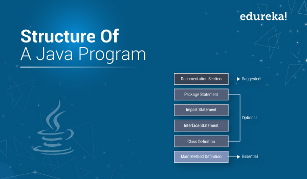 structure of java program